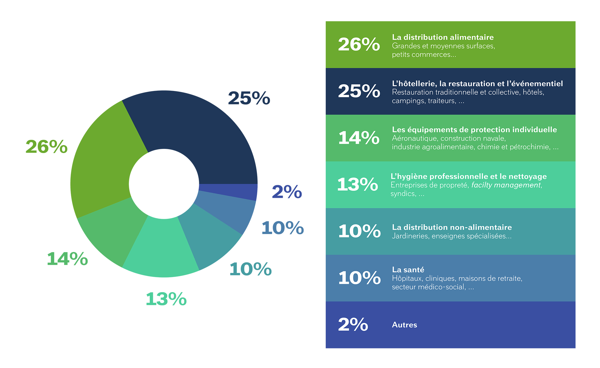 repartition par marches