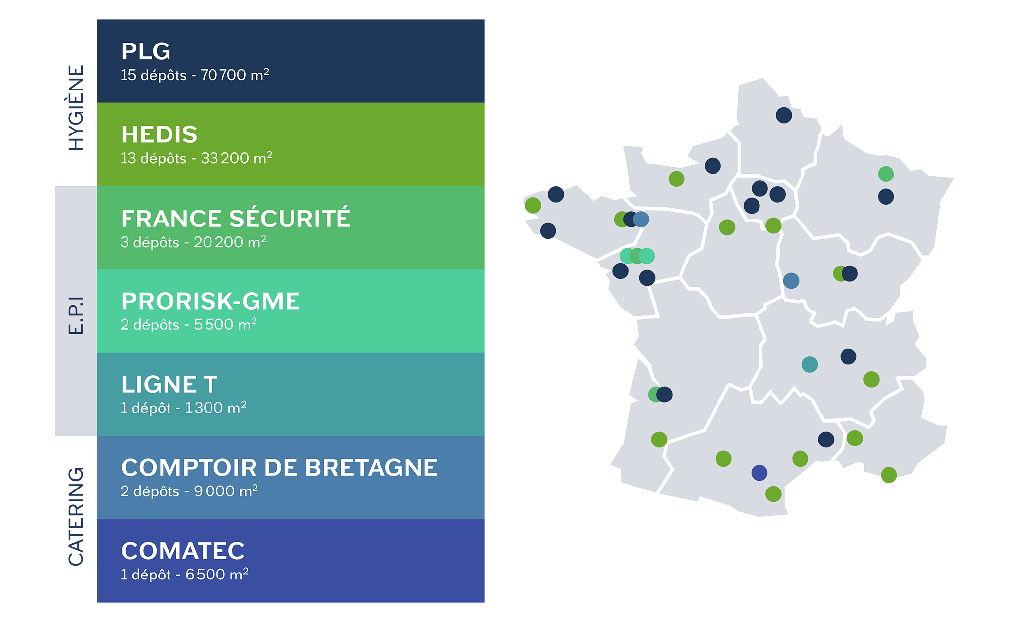 reseaux distribution