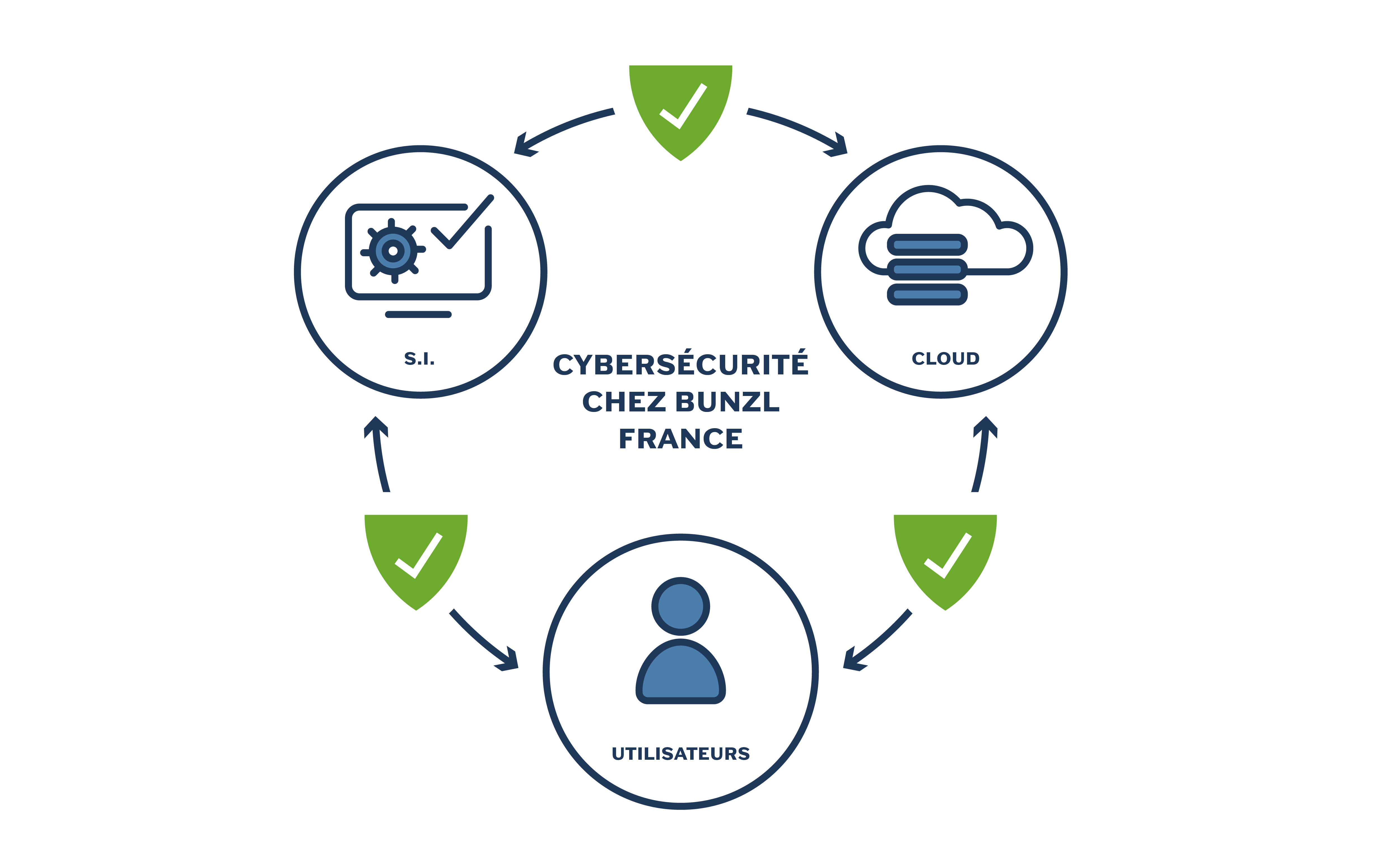 Bunzl_Infographie Cybersécurité