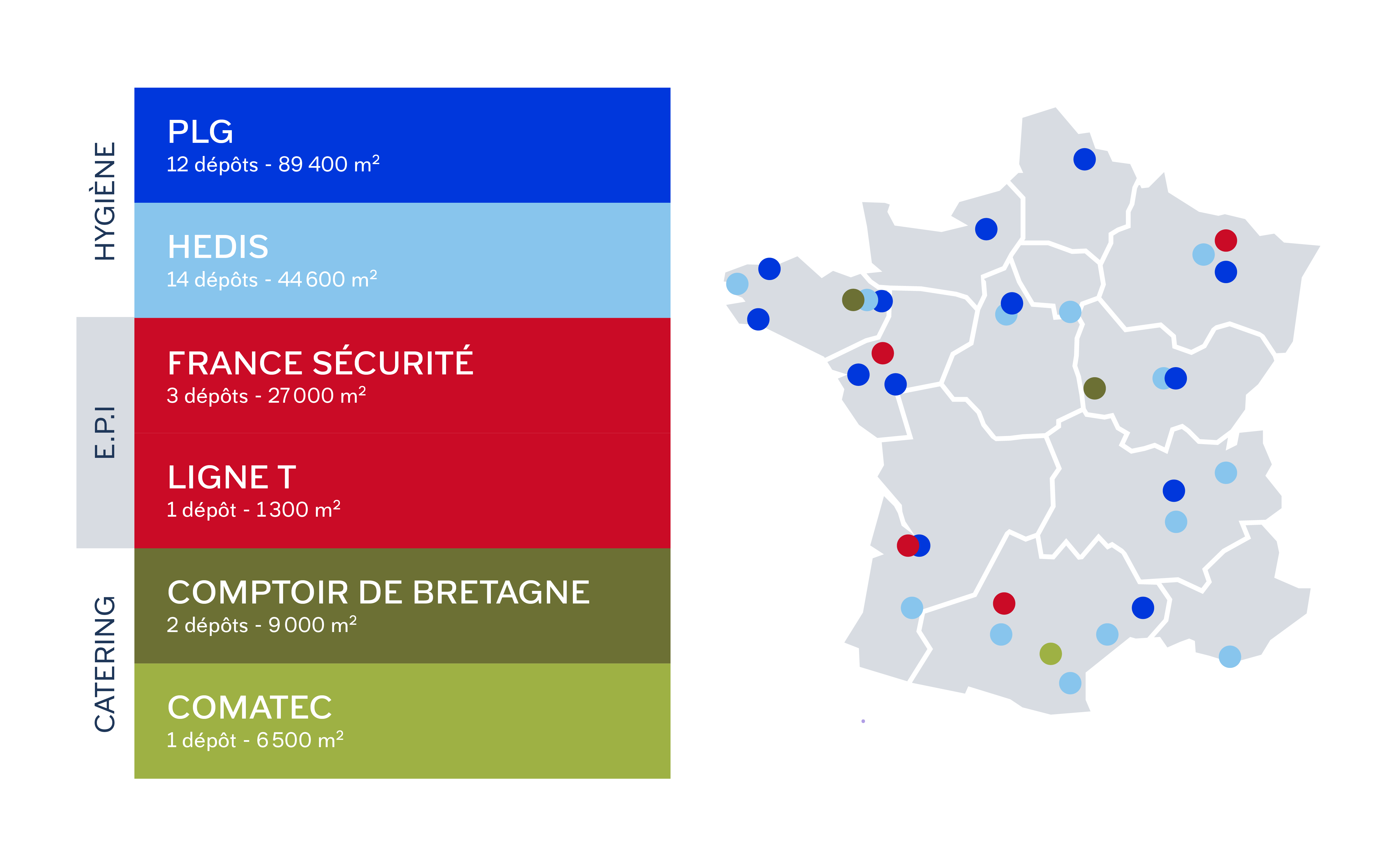 Bunzl_Infographie France